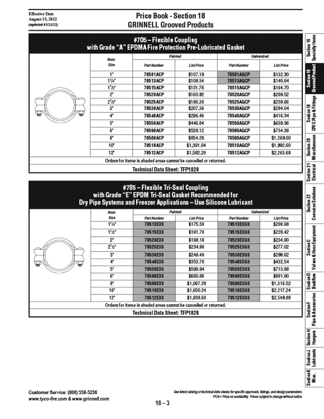 GRINNELL G FIRE Fire Protection Grooved Products Price List